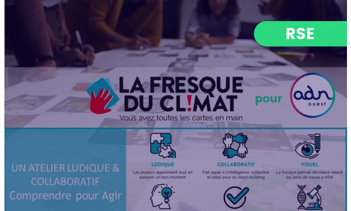 ADN Ouest fresque du climat RSE